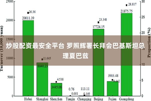 炒股配资最安全平台 罗照辉署长拜会巴基斯坦总理夏巴兹