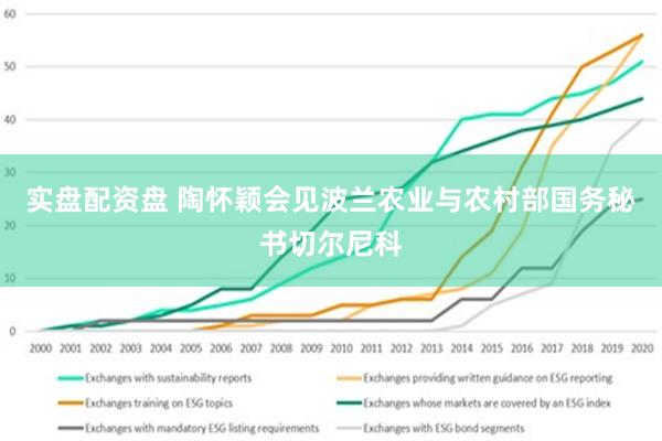 实盘配资盘 陶怀颖会见波兰农业与农村部国务秘书切尔尼科