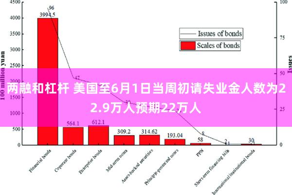 两融和杠杆 美国至6月1日当周初请失业金人数为22.9万人预期22万人