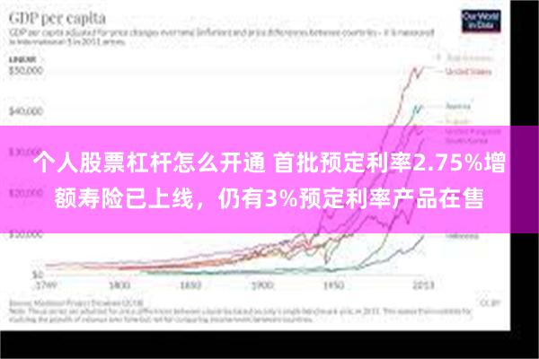 个人股票杠杆怎么开通 首批预定利率2.75%增额寿险已上线，仍有3%预定利率产品在售