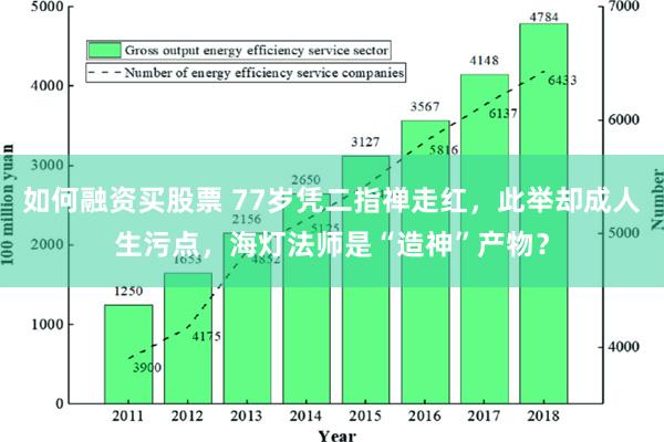 如何融资买股票 77岁凭二指禅走红，此举却成人生污点，海灯法师是“造神”产物？