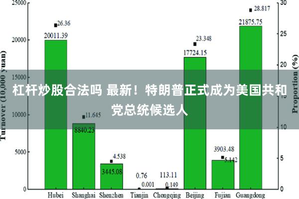 杠杆炒股合法吗 最新！特朗普正式成为美国共和党总统候选人