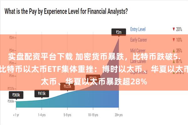 实盘配资平台下载 加密货币暴跌，比特币跌破5.23万美元！比特币以太币ETF集体重挫：博时以太币、华夏以太币暴跌超28%