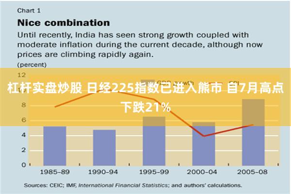 杠杆实盘炒股 日经225指数已进入熊市 自7月高点下跌21%