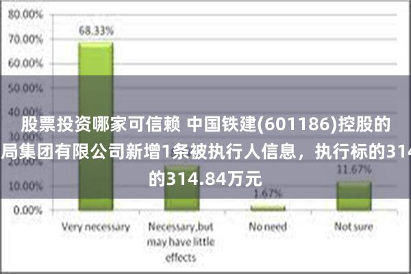 股票投资哪家可信赖 中国铁建(601186)控股的中铁十二局集团有限公司新增1条被执行人信息，执行标的314.84万元