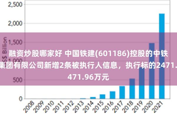 融资炒股哪家好 中国铁建(601186)控股的中铁十五局集团