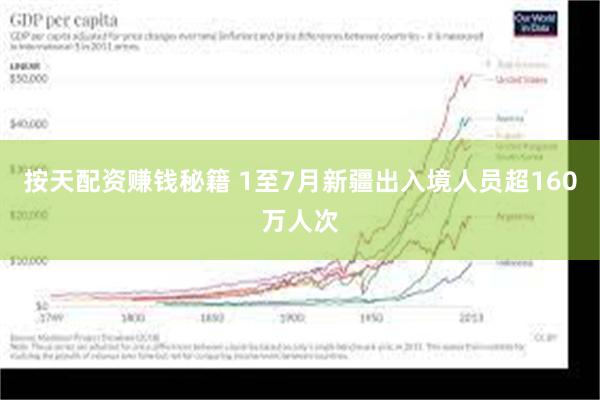 按天配资赚钱秘籍 1至7月新疆出入境人员超160万人次