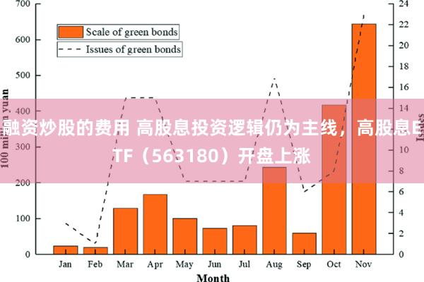 融资炒股的费用 高股息投资逻辑仍为主线，高股息ETF（563180）开盘上涨