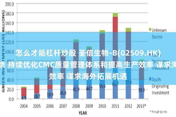 怎么才能杠杆炒股 荃信生物-B(02509.HK)公布中期业绩 持续优化CMC质量管理体系和提高生产效率 谋求海外拓展机遇