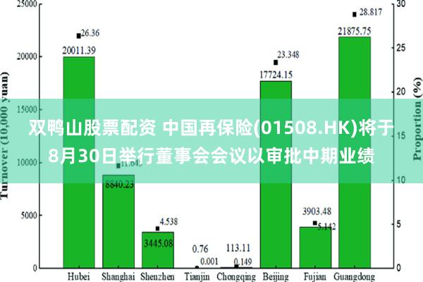 双鸭山股票配资 中国再保险(01508.HK)将于8月30日举行董事会会议以审批中期业绩