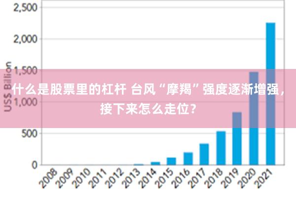 什么是股票里的杠杆 台风“摩羯”强度逐渐增强，接下来怎么走位