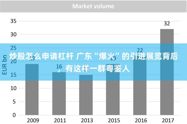 炒股怎么申请杠杆 广东“爆火”的引进展览背后，有这样一群粤鉴