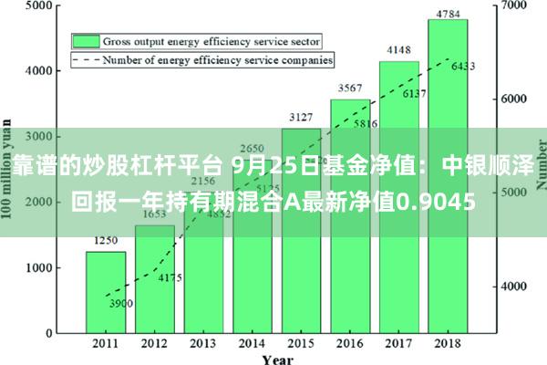 靠谱的炒股杠杆平台 9月25日基金净值：中银顺泽回报一年持有