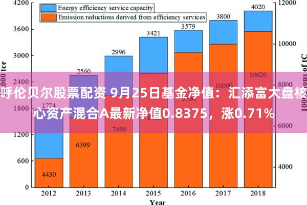 呼伦贝尔股票配资 9月25日基金净值：汇添富大盘核心资产混合