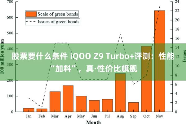 股票要什么条件 iQOO Z9 Turbo+评测：性能“加料