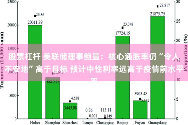 股票杠杆 美联储理事鲍曼：核心通胀率仍“令人不安地”高于目标