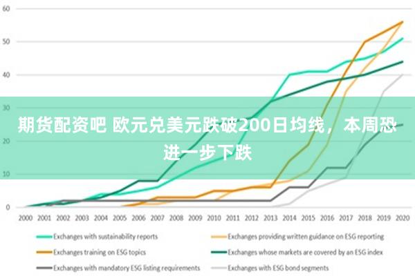 期货配资吧 欧元兑美元跌破200日均线，本周恐进一步下跌