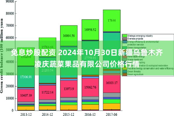 免息炒股配资 2024年10月30日新疆乌鲁木齐凌庆蔬菜果品有限公司价格行情