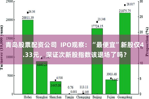 青岛股票配资公司  IPO观察：“最便宜”新股仅4.33元，深证次新股指数该退场了吗？