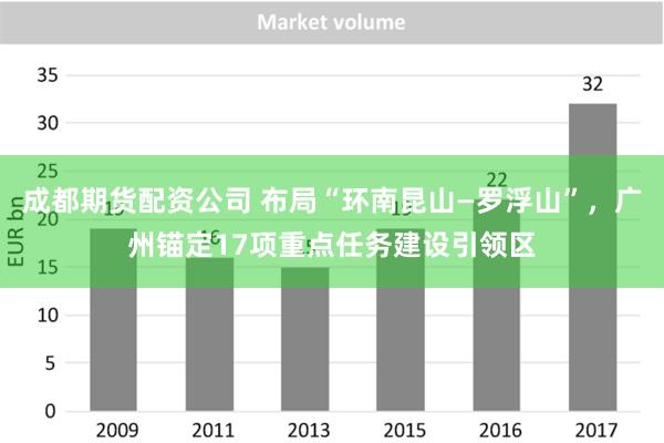 成都期货配资公司 布局“环南昆山—罗浮山”，广州锚定17项重点任务建设引领区