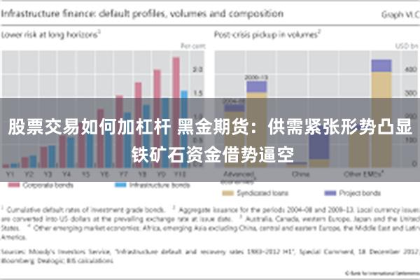 股票交易如何加杠杆 黑金期货：供需紧张形势凸显 铁矿石资金借势逼空