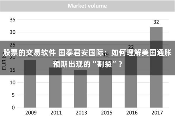 股票的交易软件 国泰君安国际：如何理解美国通胀预期出现的“割