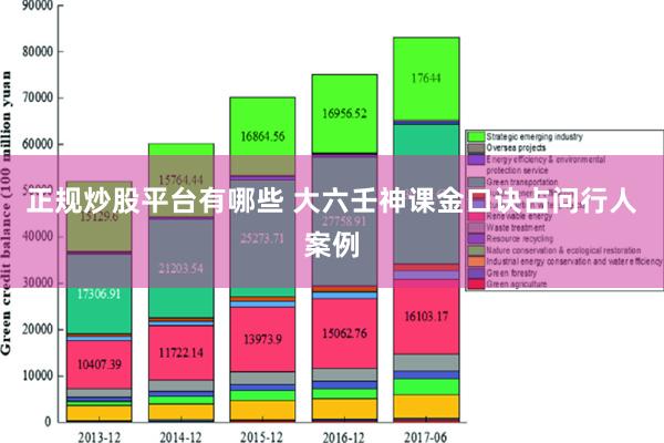 正规炒股平台有哪些 大六壬神课金口诀占问行人案例