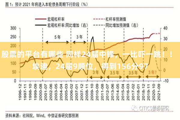 股票的平台有哪些 同样24届中锋，一比吓一跳！！ 埃迪，24届9顺位，得到156分97