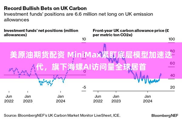 美原油期货配资 MiniMax紧盯底层模型加速迭代，旗下海螺AI访问量全球居首