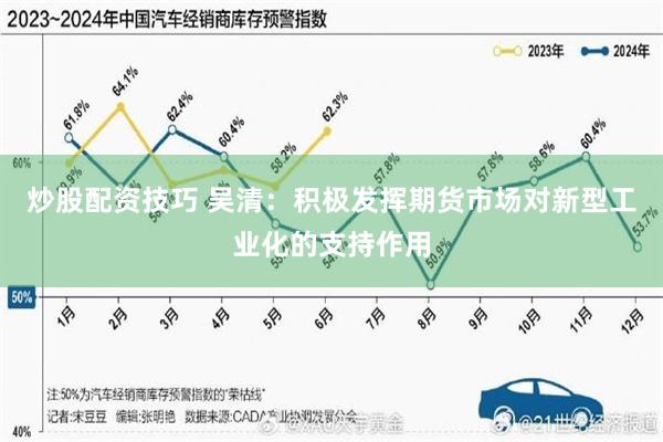 炒股配资技巧 吴清：积极发挥期货市场对新型工业化的支持作用